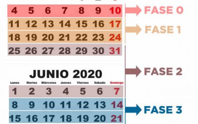 Plan de transición hacia la nueva normalidad