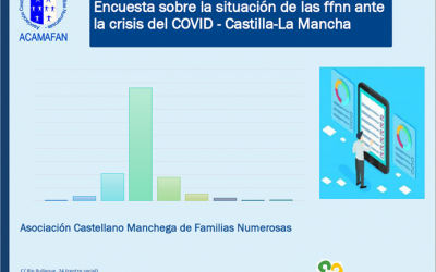 ACAMAFAN. Encuesta sobre la situación de las ffnn ante la crisis del COVID – Castilla-La Mancha