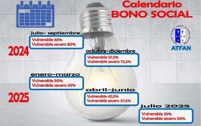 Bono social de la luz: El Gobierno prorroga la bonificación especial del 65% que finalizaba el 30 de junio